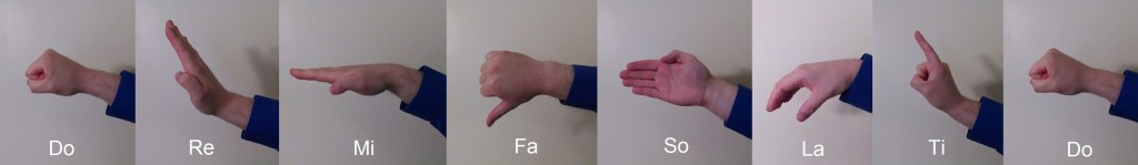 Kodály Hand Signs in Scale Order